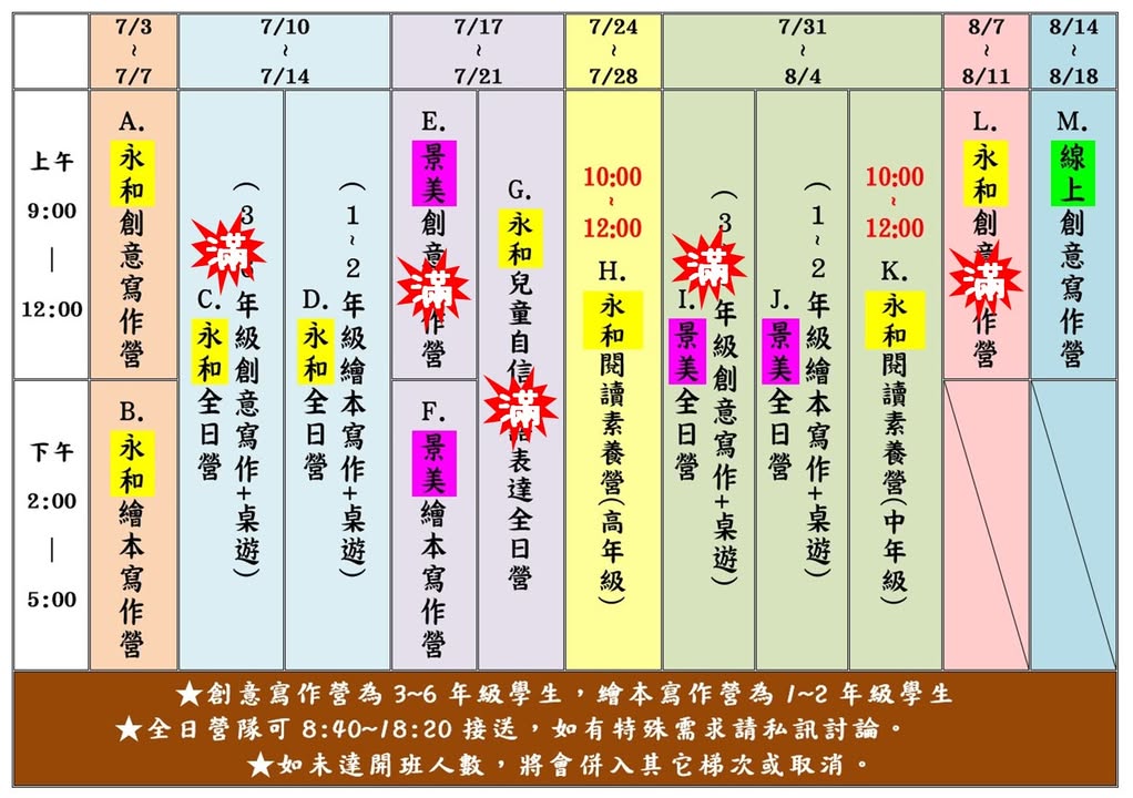 暑假營隊目前報名狀況如圖。