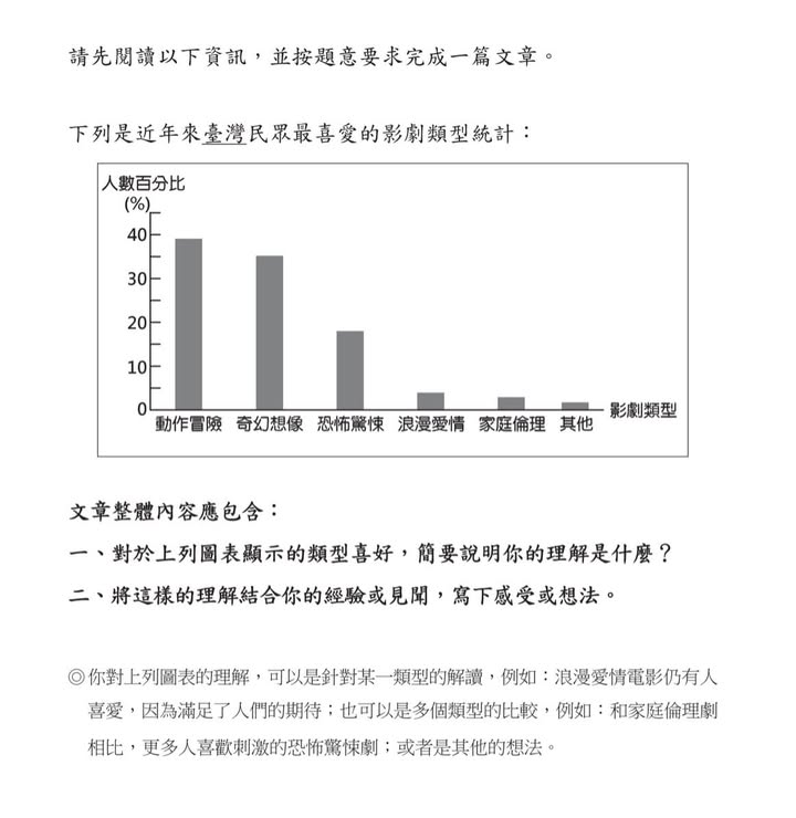 今年的會考作文題目很棒呀~❤️