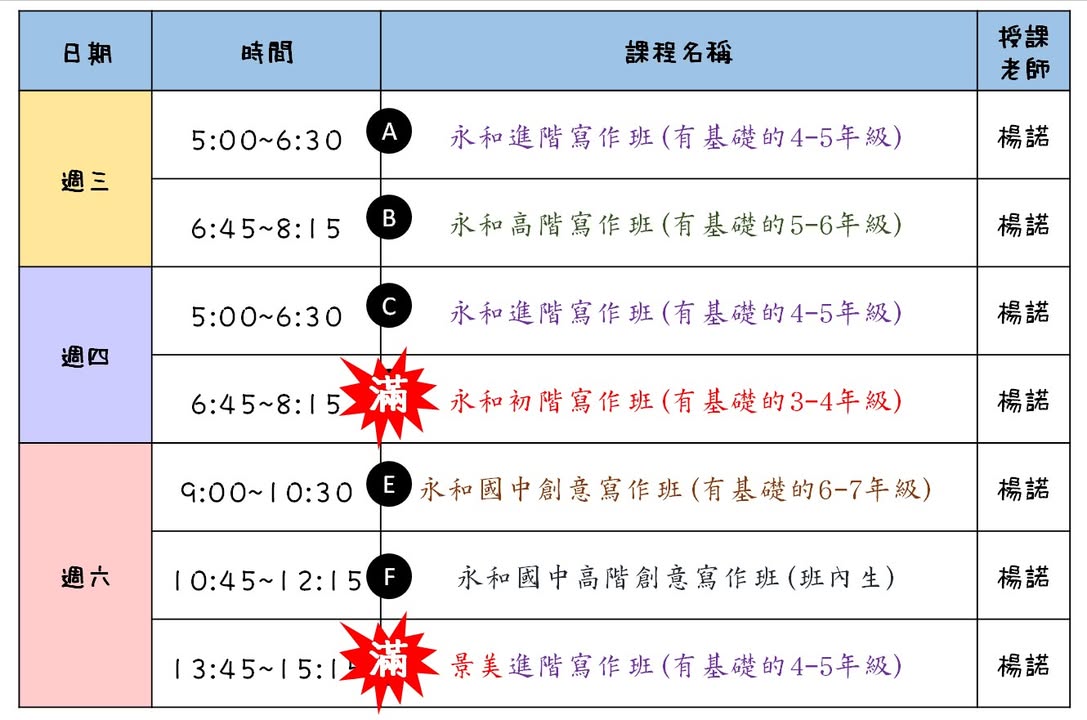 【2023年9月份學期寫作班報名資訊表單】
