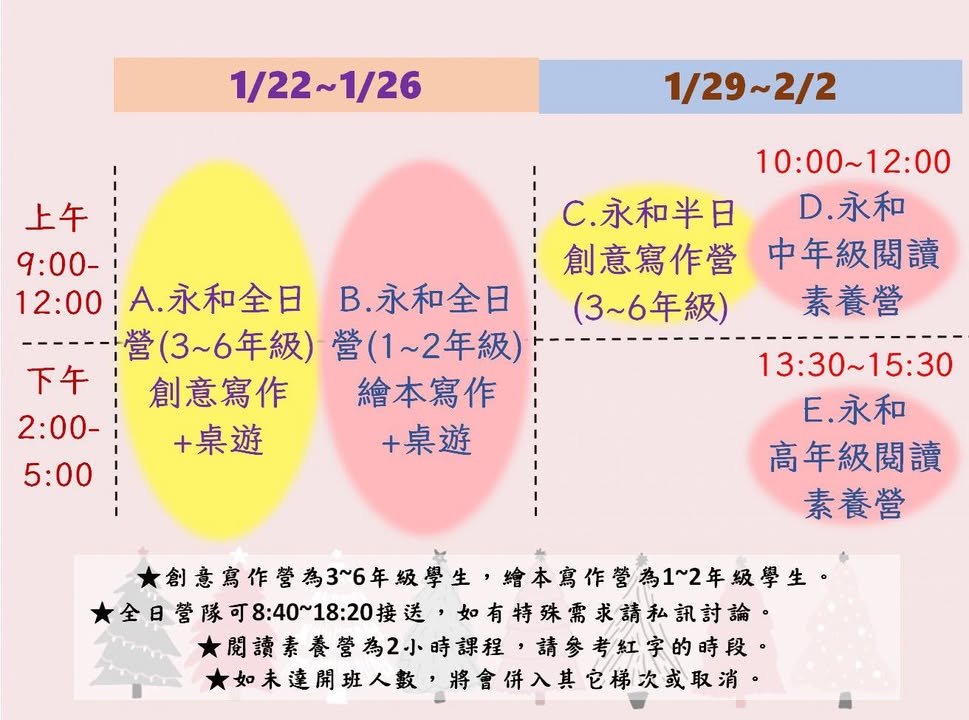 觸及率從好幾十萬降到好幾萬，現在降到只剩兩三百，很多家長抱怨根本沒看到文章，有點…
