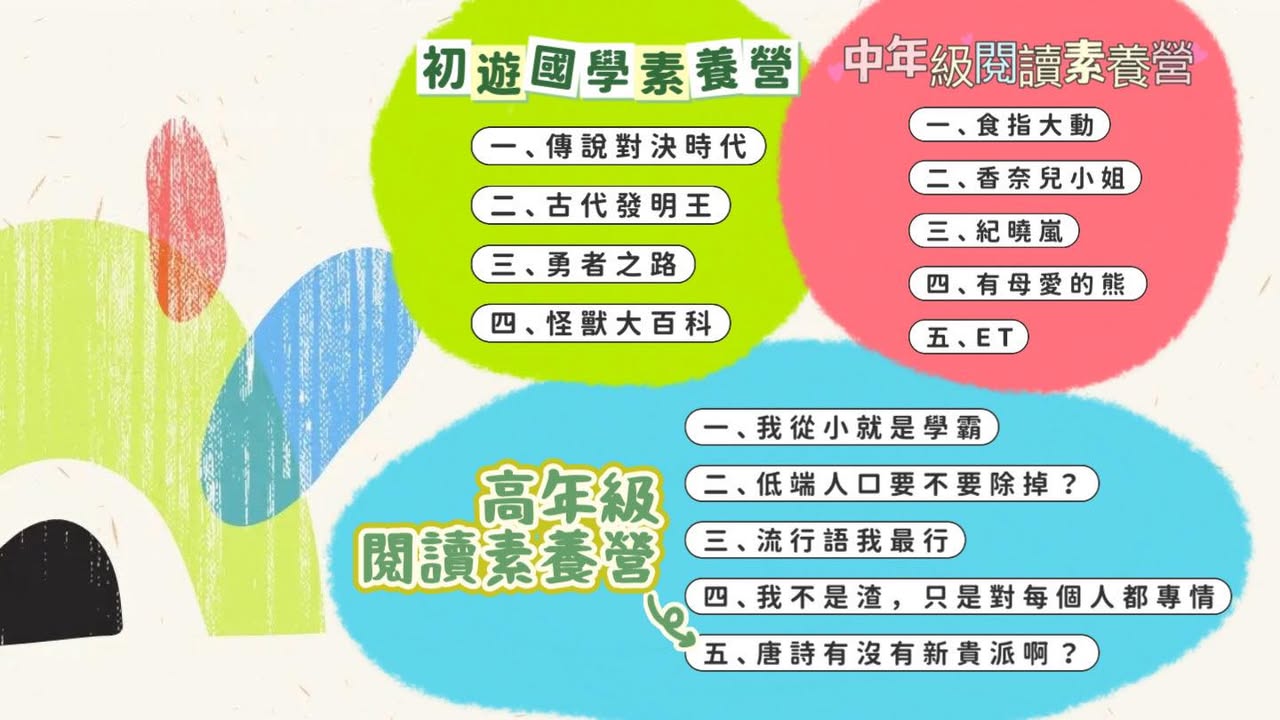 【2025寒假營隊課程主題】