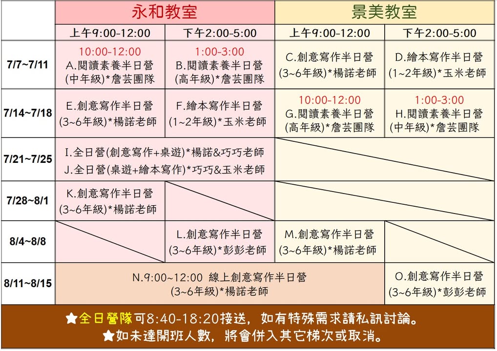 【2025暑假創意寫作營報名填寫表單】