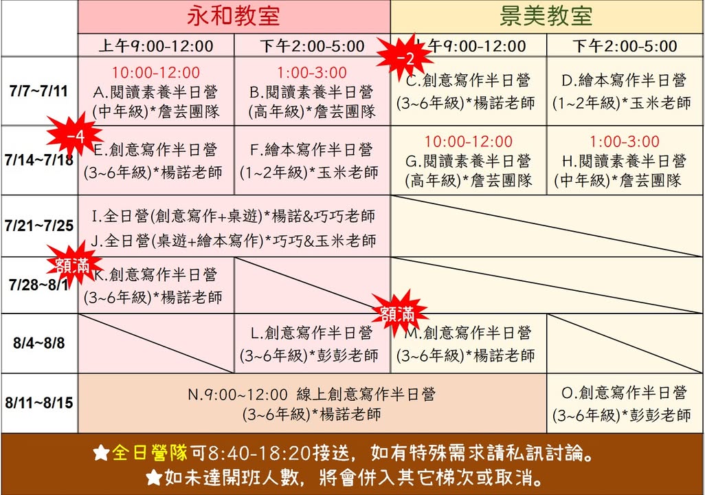 已額滿的梯次暫時不再收候補囉！