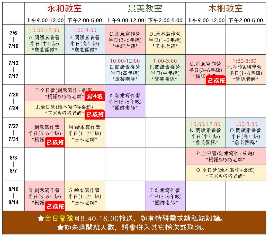 【2026暑假創意寫作營報名現況】
