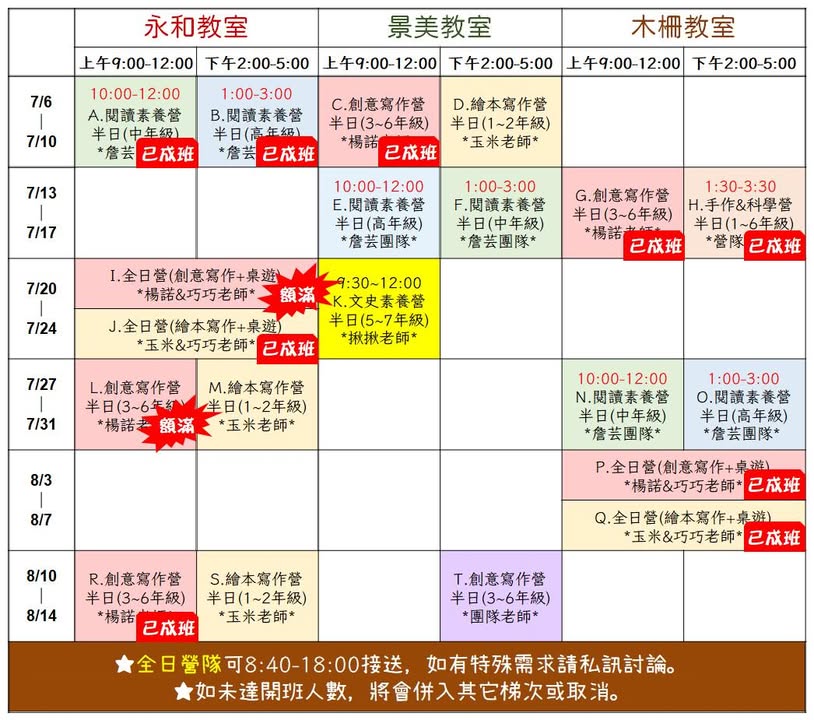 【2026暑假創意寫作營報名現況】